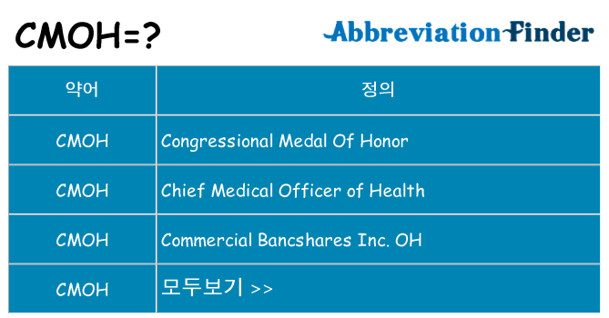 cmoh 대 한 무엇을 서가