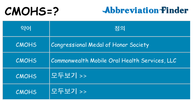 cmohs 대 한 무엇을 서가