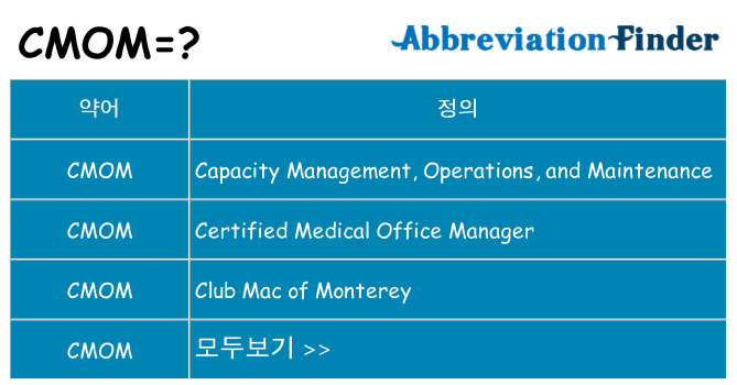 cmom 대 한 무엇을 서가