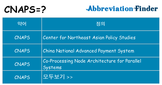 cnaps 대 한 무엇을 서가
