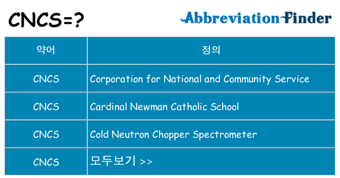cncs 대 한 무엇을 서가