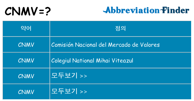 cnmv 대 한 무엇을 서가