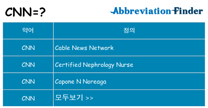 cnn 대 한 무엇을 서가