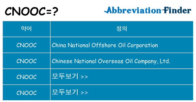 cnooc 대 한 무엇을 서가