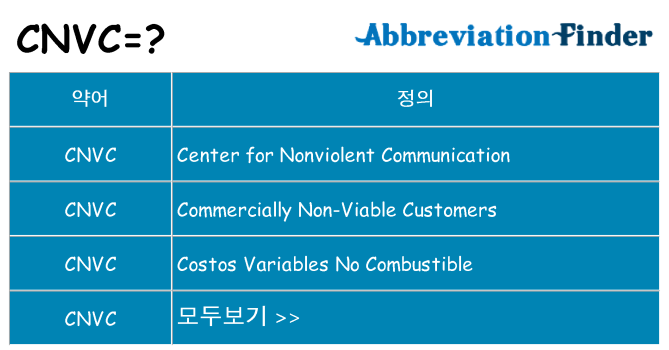 cnvc 대 한 무엇을 서가