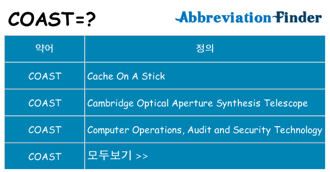 coast 대 한 무엇을 서가