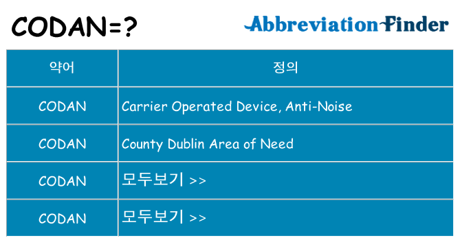 codan 대 한 무엇을 서가