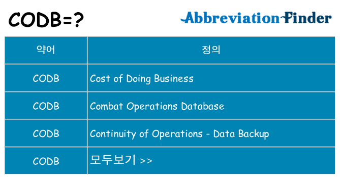 codb 대 한 무엇을 서가