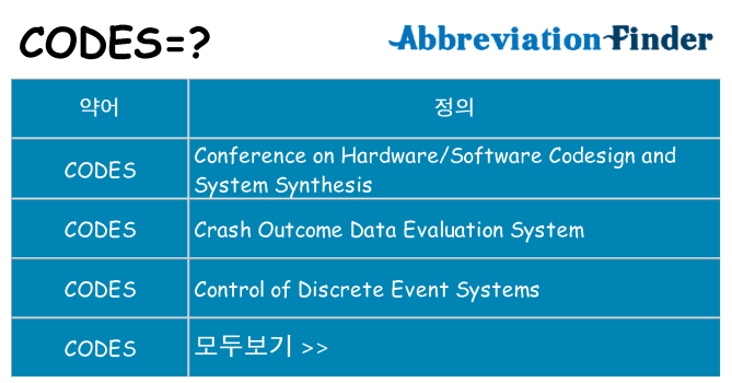 codes 대 한 무엇을 서가