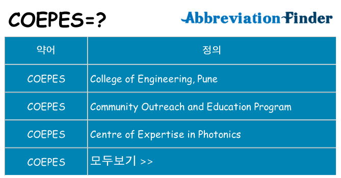 coepes 대 한 무엇을 서가