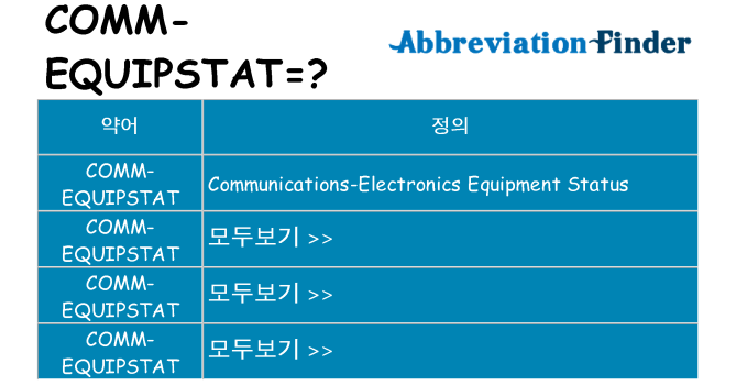 comm-equipstat 대 한 무엇을 서가