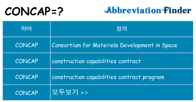 concap 대 한 무엇을 서가