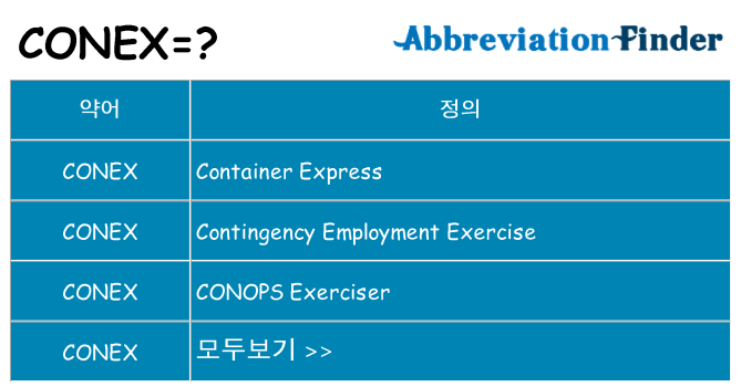 conex 대 한 무엇을 서가