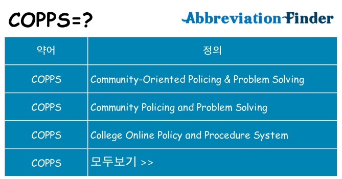 copps 대 한 무엇을 서가