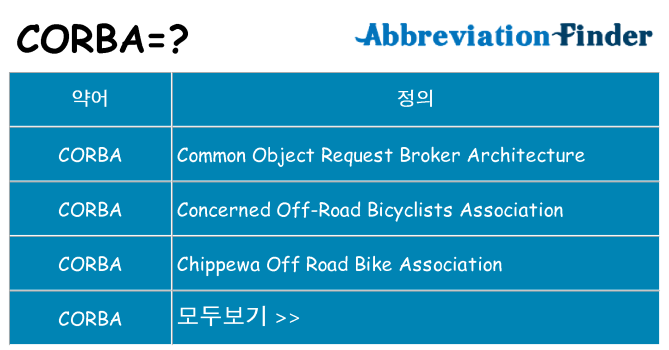 corba 대 한 무엇을 서가