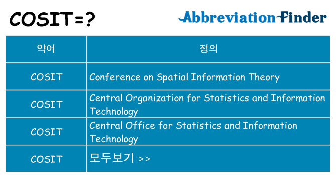 cosit 대 한 무엇을 서가