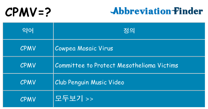 cpmv 대 한 무엇을 서가