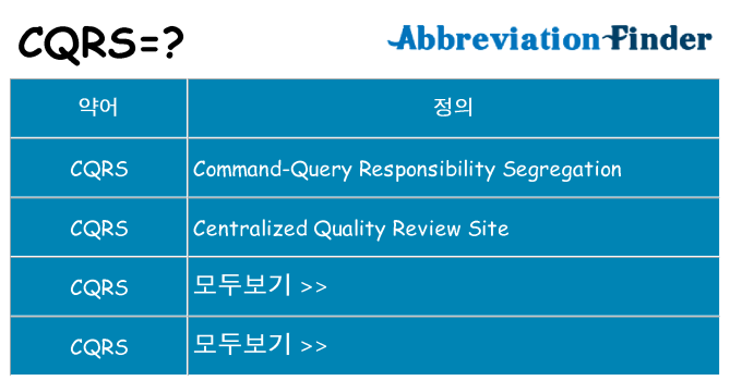 cqrs 대 한 무엇을 서가