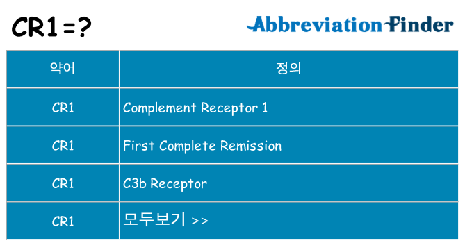 cr1 대 한 무엇을 서가