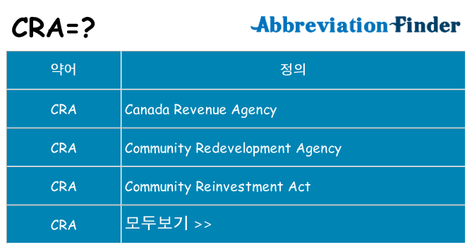cra 대 한 무엇을 서가