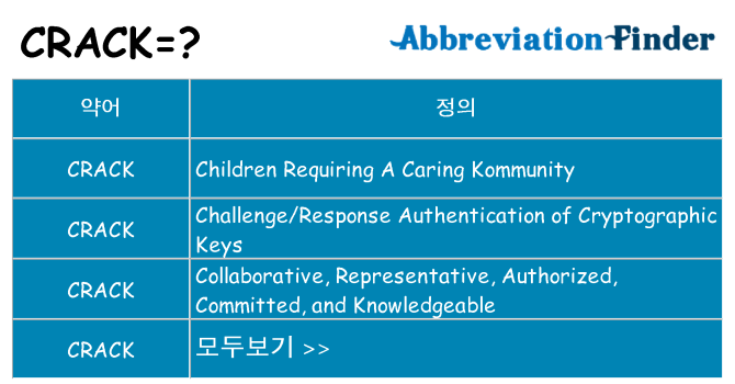 crack 대 한 무엇을 서가