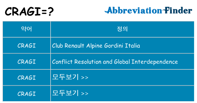 cragi 대 한 무엇을 서가