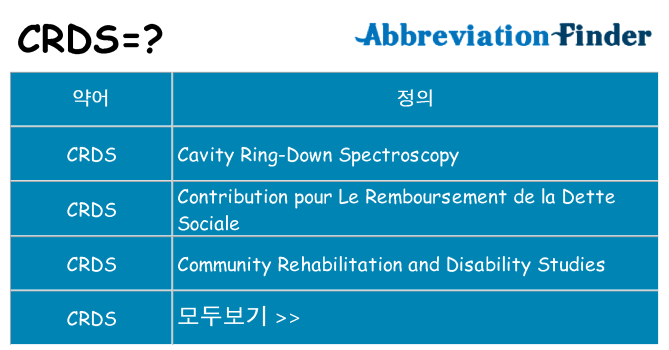 crds 대 한 무엇을 서가