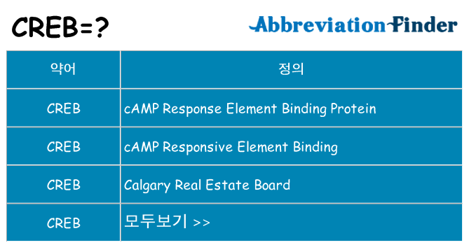 creb 대 한 무엇을 서가