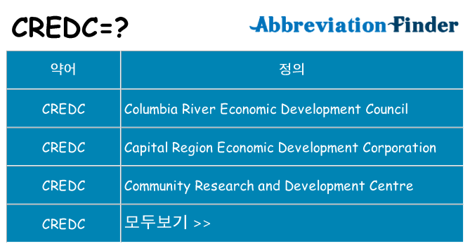 credc 대 한 무엇을 서가