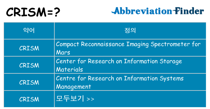 crism 대 한 무엇을 서가