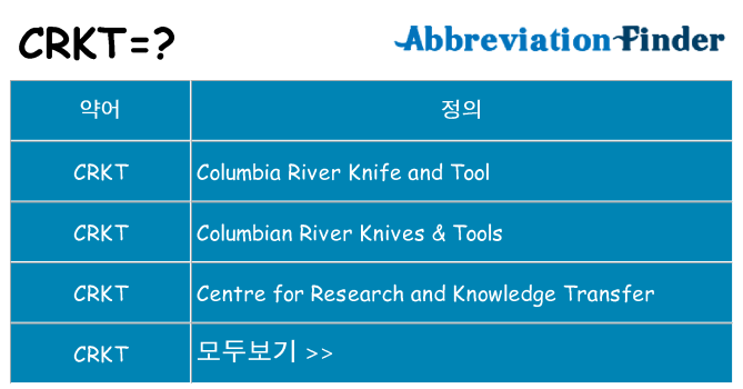 crkt 대 한 무엇을 서가