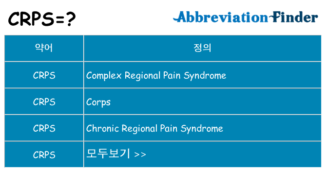 crps 대 한 무엇을 서가