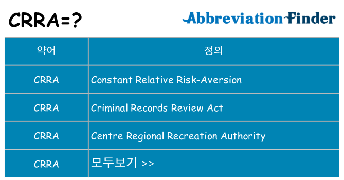 crra 대 한 무엇을 서가