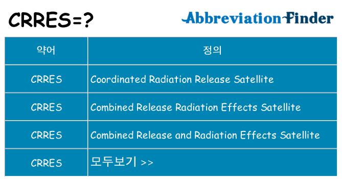 crres 대 한 무엇을 서가