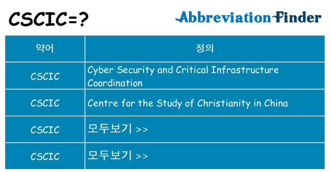 cscic 대 한 무엇을 서가