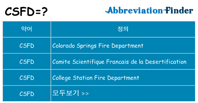 csfd 대 한 무엇을 서가