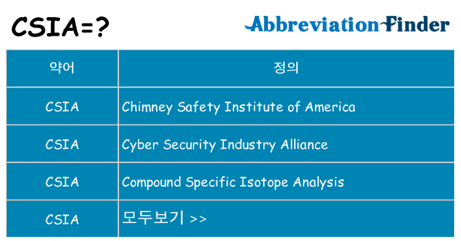 csia 대 한 무엇을 서가
