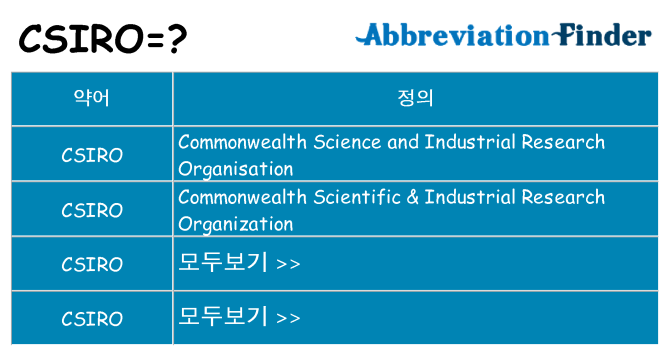 csiro 대 한 무엇을 서가