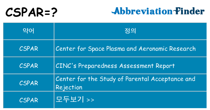 cspar 대 한 무엇을 서가