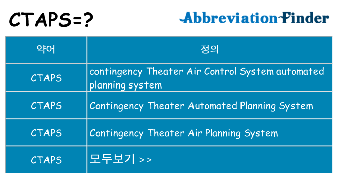 ctaps 대 한 무엇을 서가