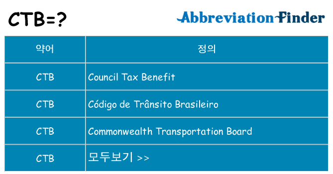 ctb 대 한 무엇을 서가
