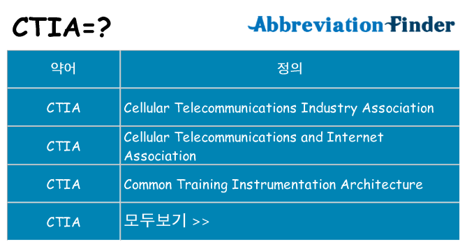 ctia 대 한 무엇을 서가