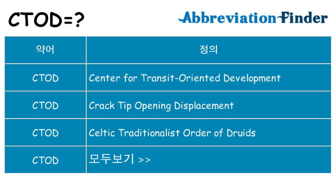 ctod 대 한 무엇을 서가