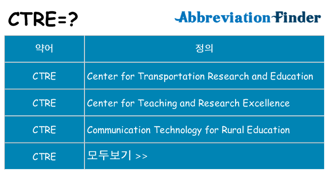 ctre 대 한 무엇을 서가