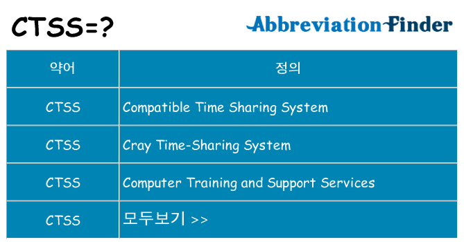 ctss 대 한 무엇을 서가
