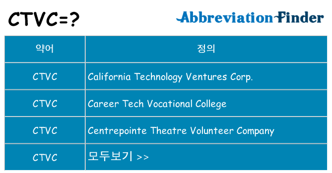 ctvc 대 한 무엇을 서가