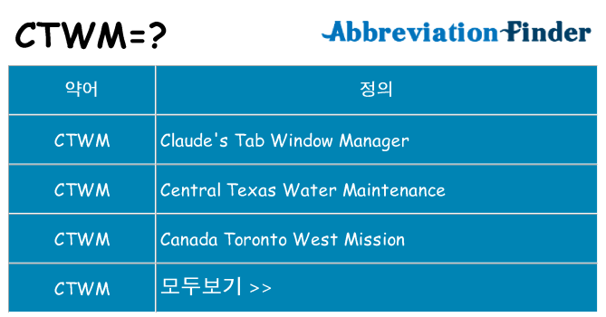 ctwm 대 한 무엇을 서가