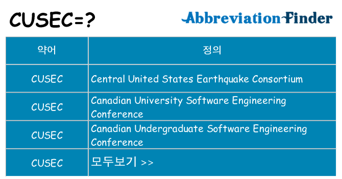 cusec 대 한 무엇을 서가