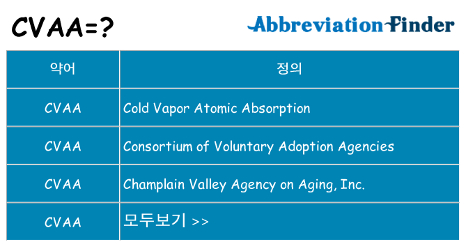 cvaa 대 한 무엇을 서가