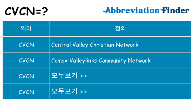 cvcn 대 한 무엇을 서가